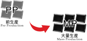 量産