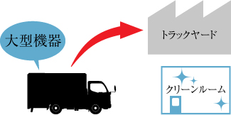 大型筐体の組立可能