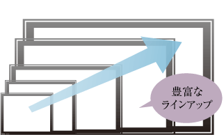 コンパクトで軽い高速な応答速度を実現