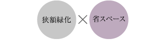 サイドマウント機構