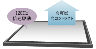 ハイレスポンス・高輝度・高コントラスト