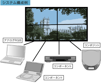 PC不要の簡易マルチディスプレイシステム
