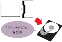 ストレージ