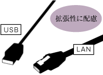 外部I/F