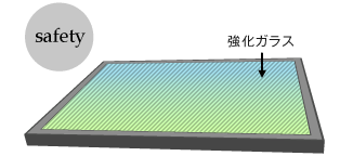 安全性