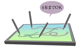 複数ペン