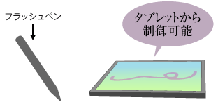 フラッシュ