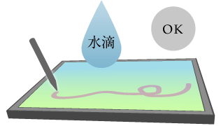 耐水性