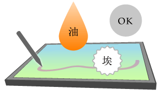 異物への耐性