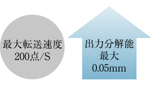高精度・高速応答