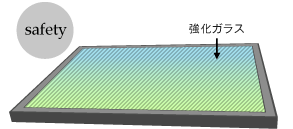 安全性
