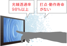 高速・高精度入力
