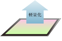 軽量化もしやすい。