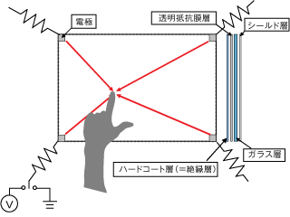 画像:基本動作原理