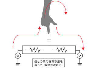 画像:コンデンサ