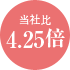 当社比4.25倍