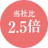 当社比2.5倍