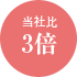 当社比3倍