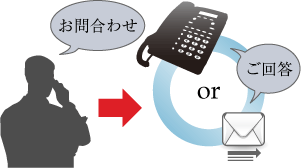 画像：お引き合い