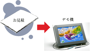 画像：お見積・デモ機によるプレゼン