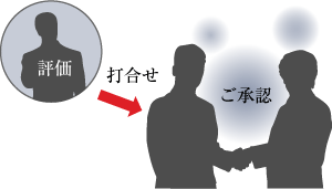 画像：試作機評価・ご承認