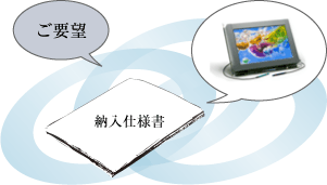 画像：納入仕様書作成、提出